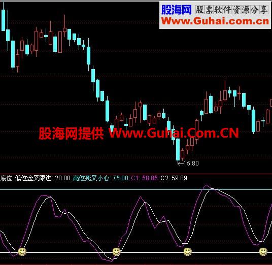 通达信一个非常经典的波段指标