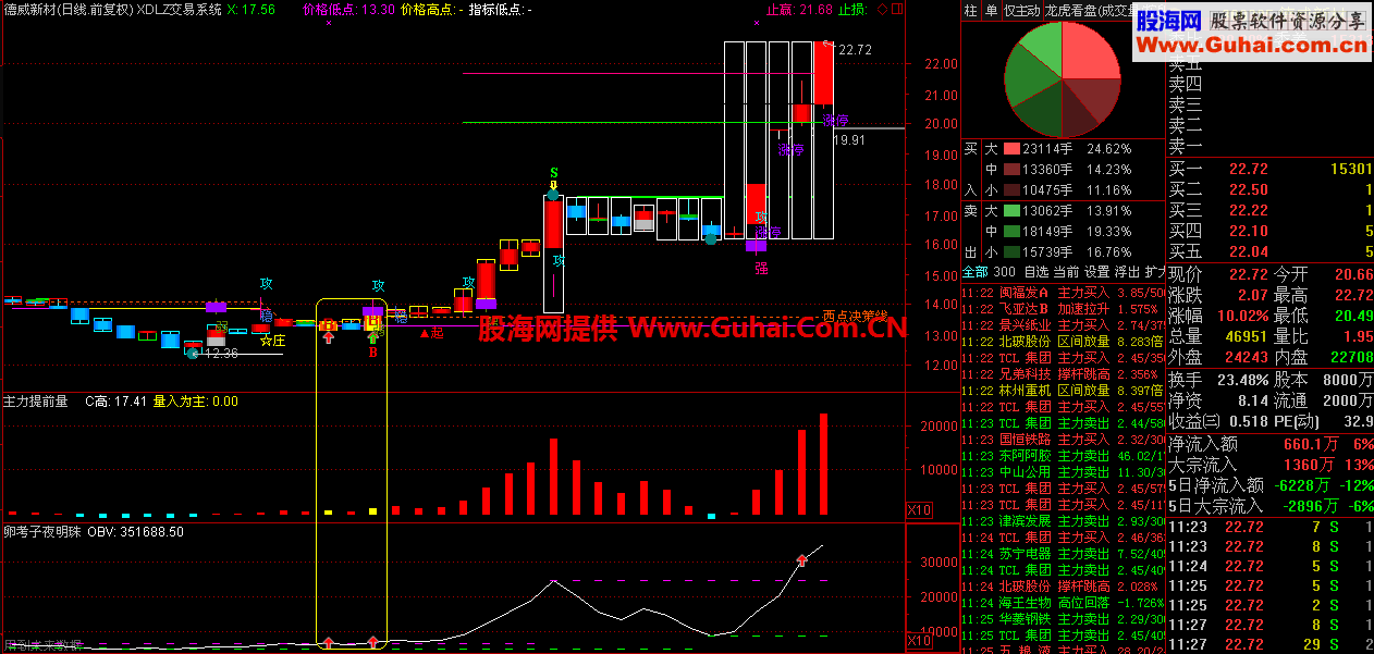 通达信卵考子夜明珠副图公式 说明 源码