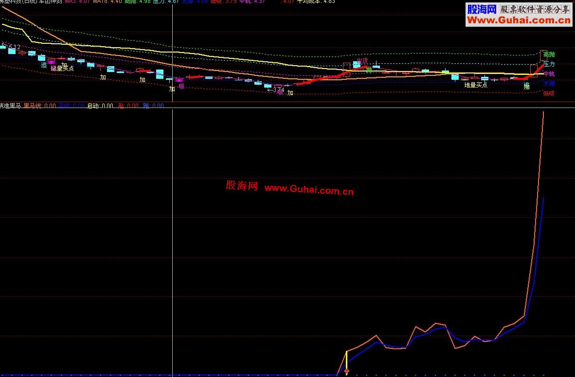 通达信精准黑马指标公式源码