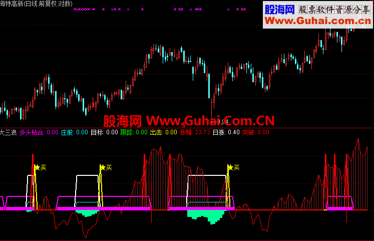 通达信大三浪指标公式通用源码