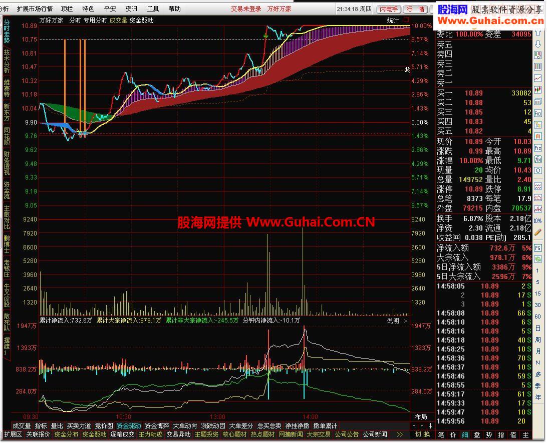 通达信专用分时源码附图