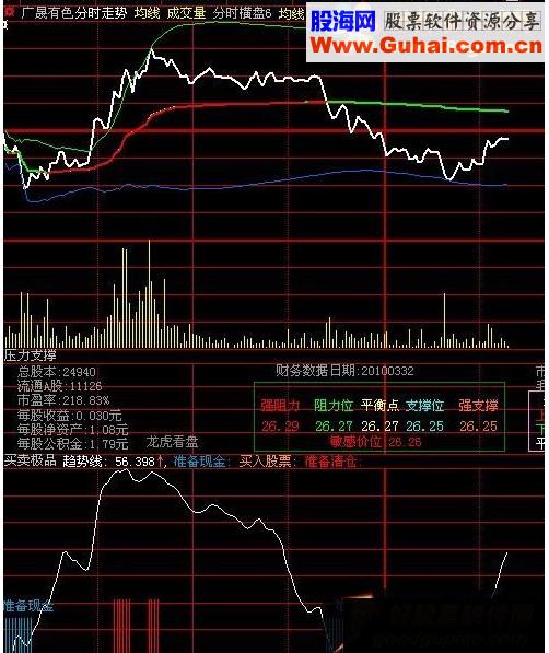 通达信极品t 0指标源码炒股10年珍藏自用-通达信公式-股海网