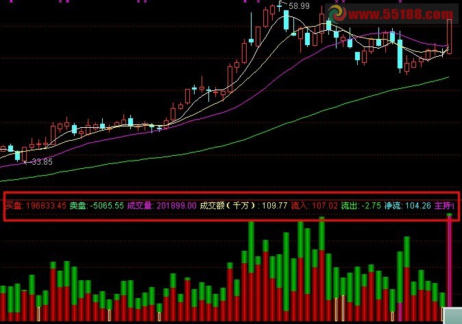 通达信稍加改动主力成交量指标公式