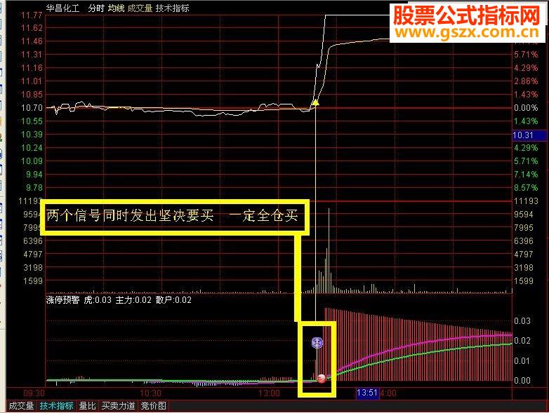 通达信分时狙击涨停分时副图指标贴图无未来