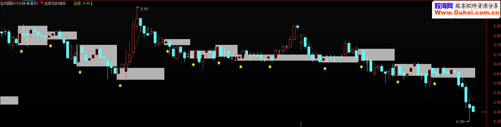 通达信韭菜玩的指标公式