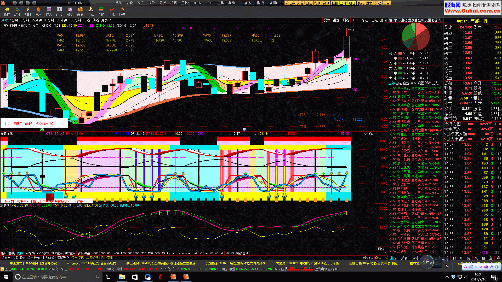 通达信高抛低吸副图指标波段