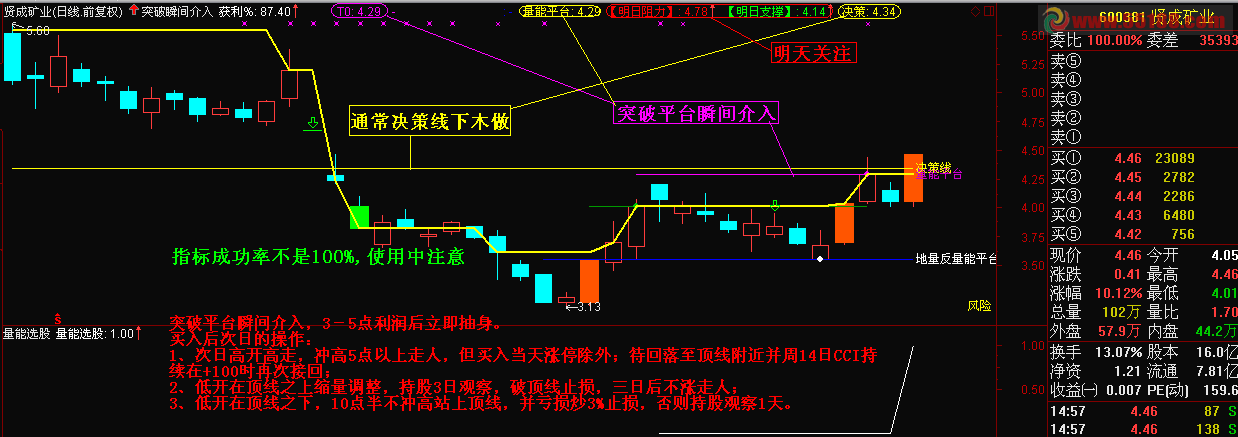 通达信突破瞬间介入主图源码