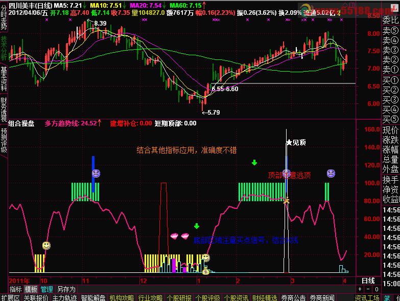 通达信组合操盘顶底明确公式源码