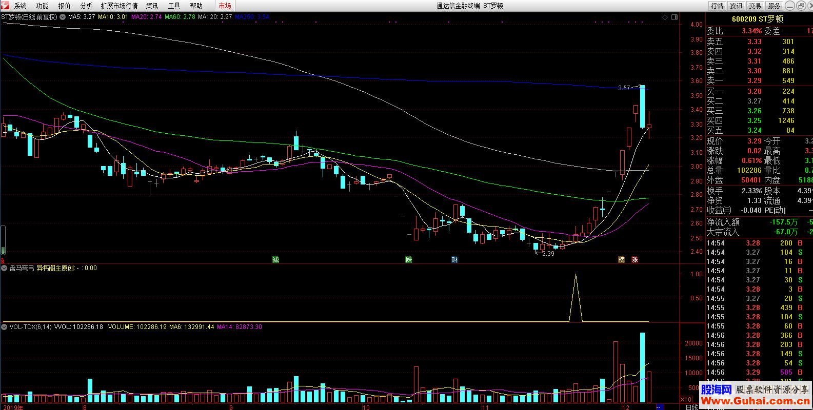 通达信盘马弯弓公式副图选股测试图加密无未来