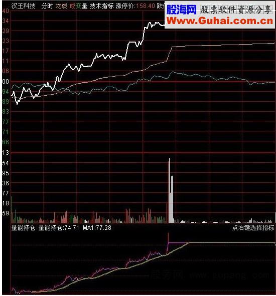 通达信分时量能持仓指标公式