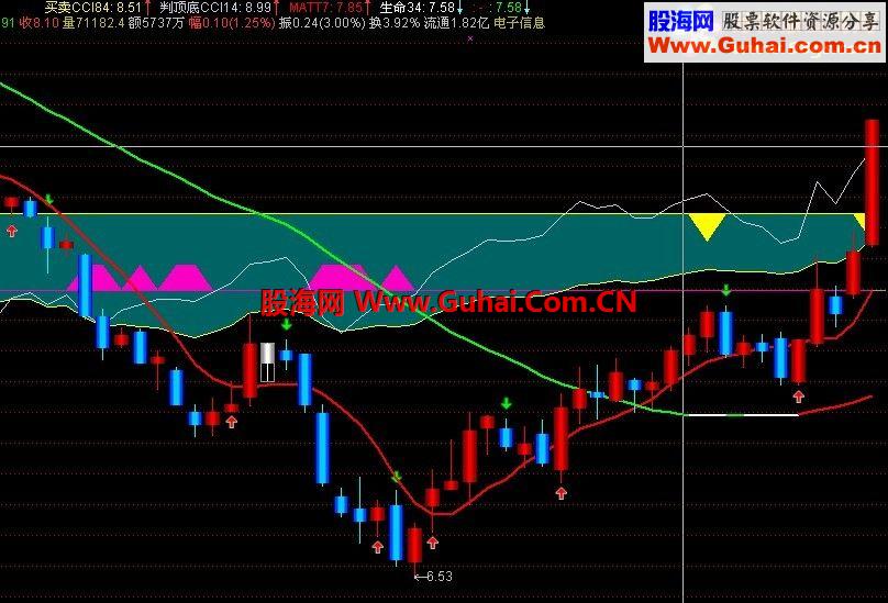 通达信成交量倍量源码副图-通达信公式-股海网