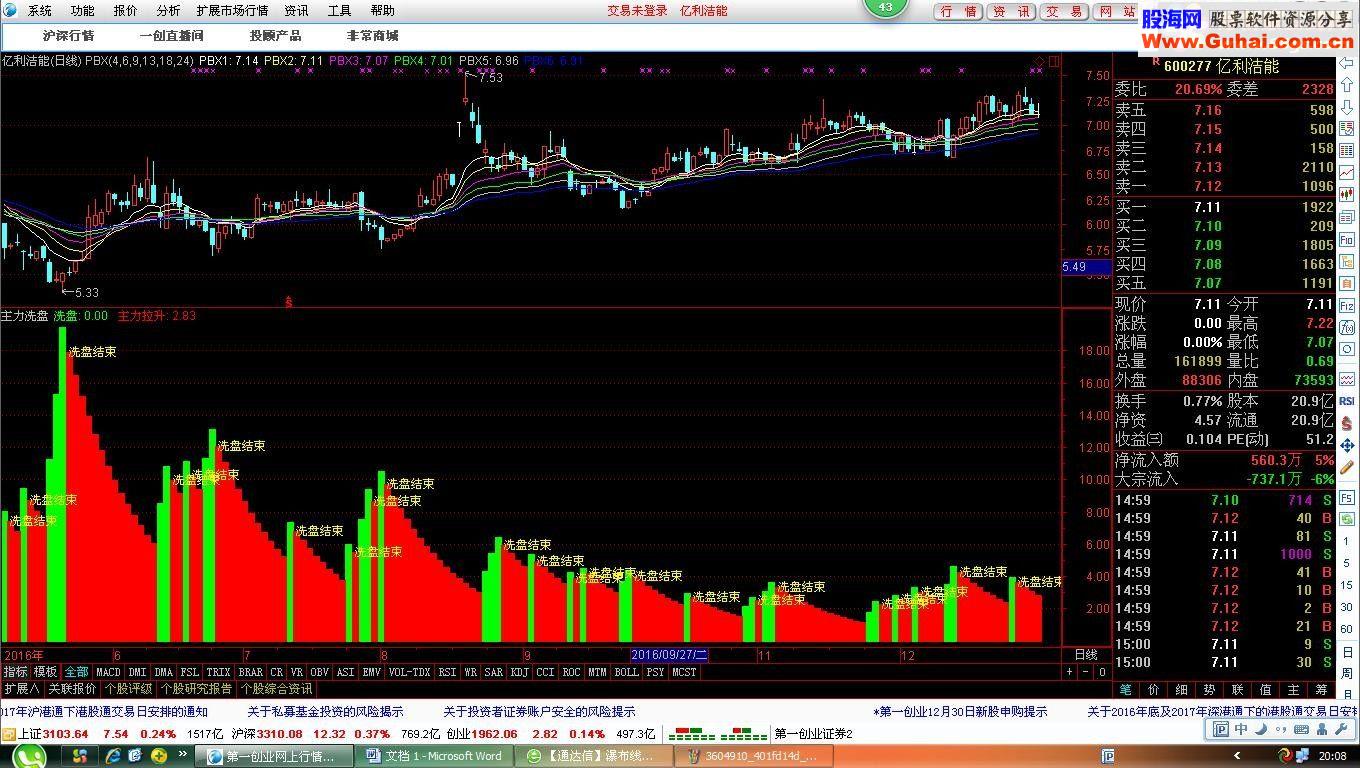 通达信主力洗盘指标副图贴图无未来无加密