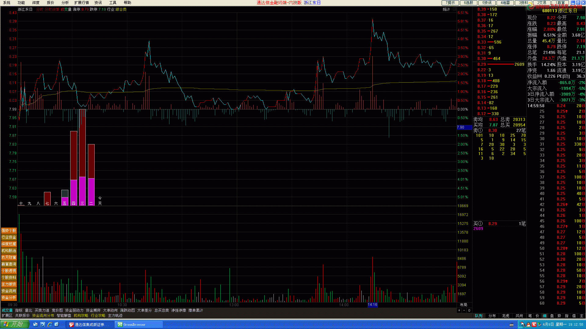 通达信分时图看盘时分决策指标(显示日线十天量,主力资金进出)