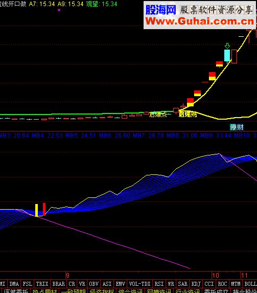 通达信抄底涨停指标《红点妖王(指标副图贴图-通达信公式-股海网