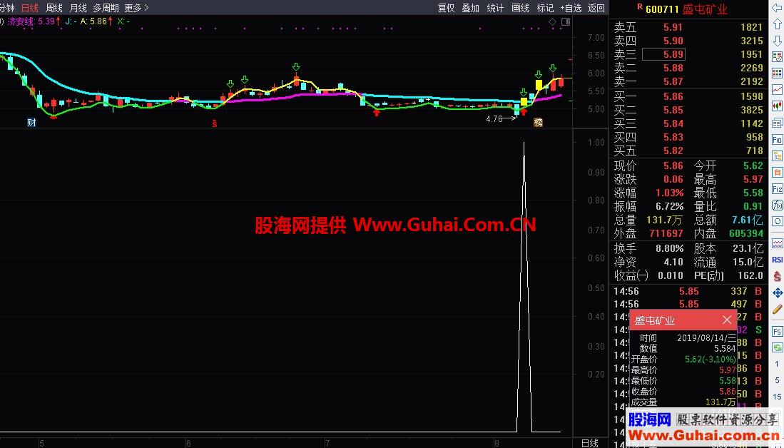 竞价预警源码预警副图通达信集合竞价秘籍