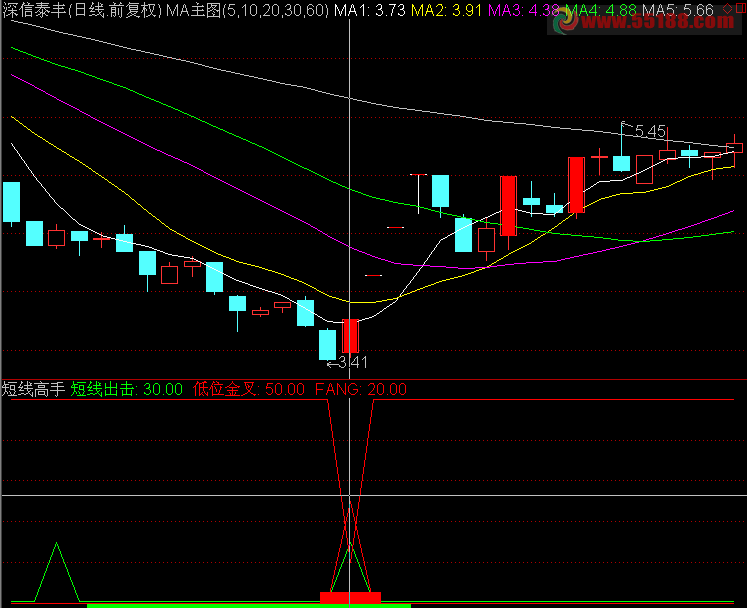 通达信短线高手公式