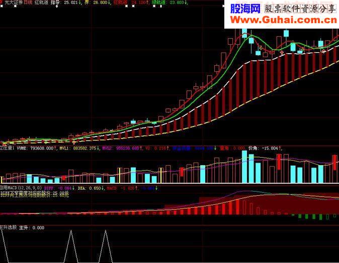 主升选股配合我发的趋势主图还怕抓不到主升