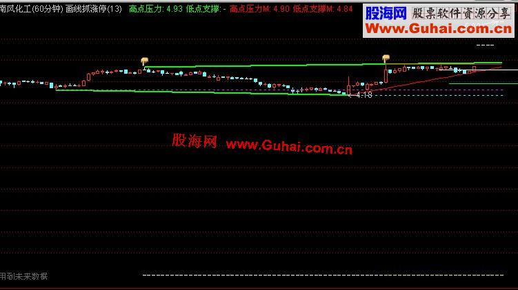 通达信画线抓涨停指标源码