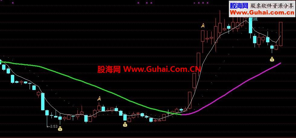一线战法 主图指标