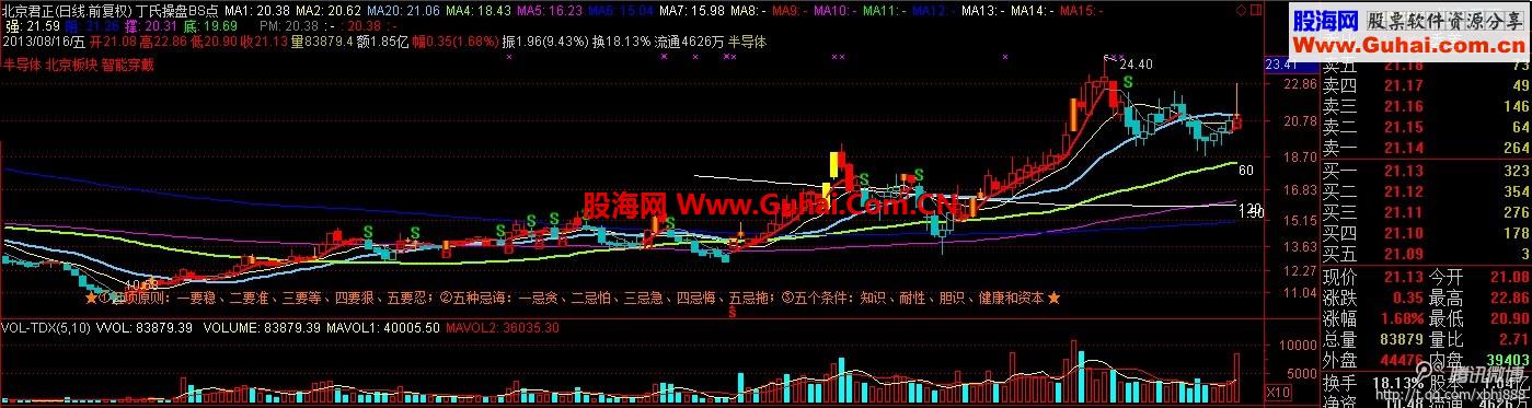 益盟操盘手优化指标