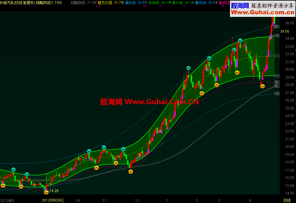 通达信风华绝代的“新妈”XMA指标公式