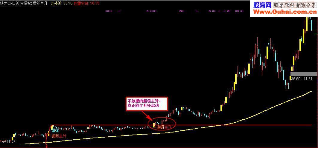 通达信量能主升捕捉黑马主图公式