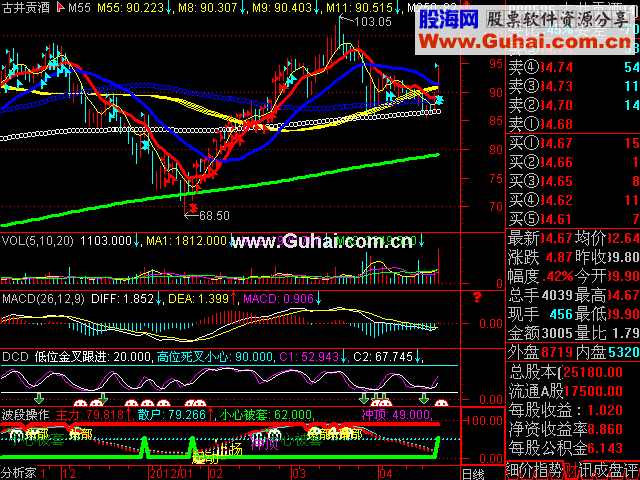 通达信精品公式：多头起步指标