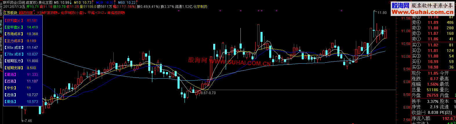 通达信简单均线主图新界面公式