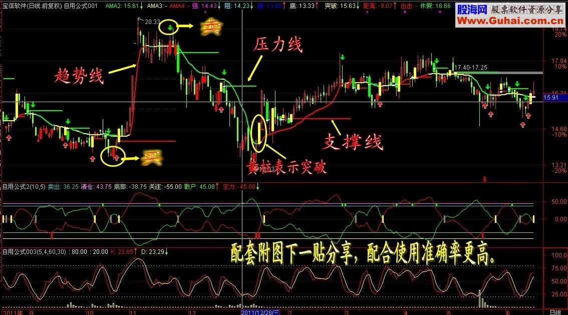 本人盘后专用中短线买卖指标公式