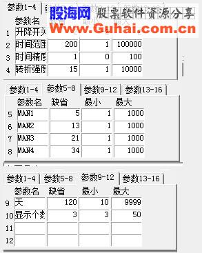 飞狐反转魔力2主图公式