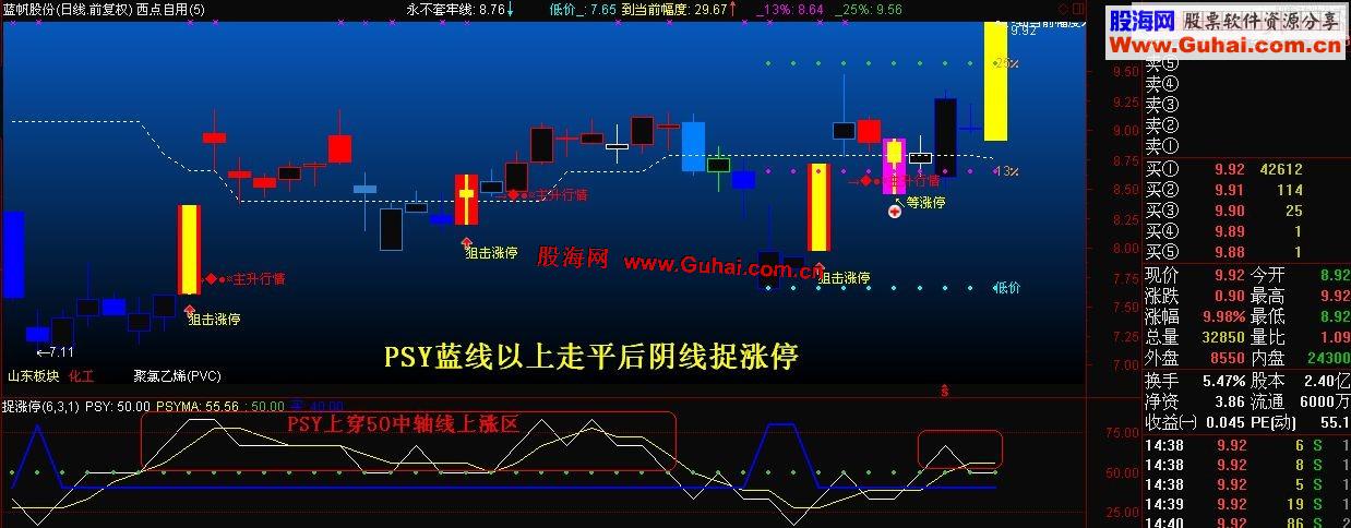 捉涨停最牛的指标清晰可见