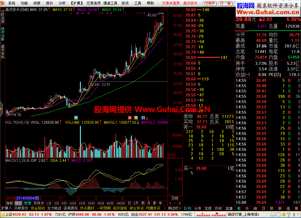 分享通达信金融终端(5.88_VIP)稳定版