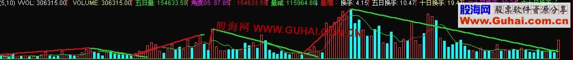 通达信划线成交量指标公式