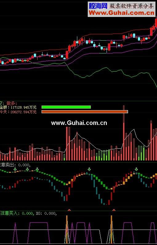 大智慧融胜选股源码由官方提成【源码、主图、副付、选股、说明】