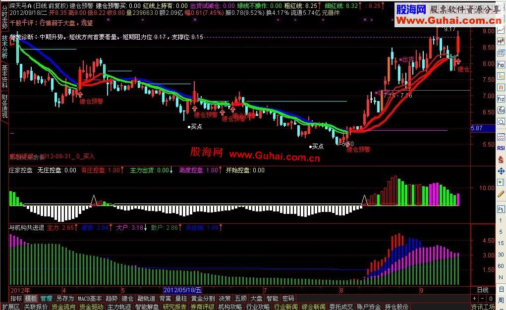 通达信组合选股公式源码