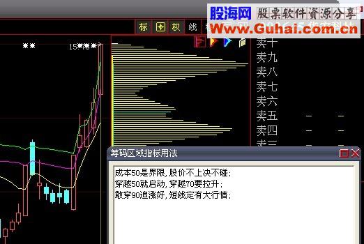 大智慧筹码区域公式