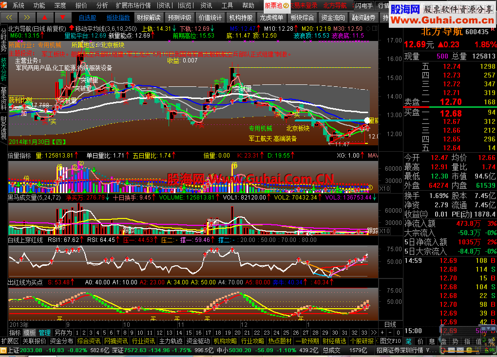 通达信5.86马年新春自用版-恭祝大家新年快乐