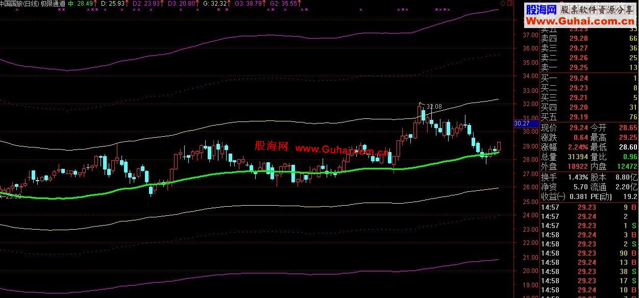 超级棒的极限通道主图