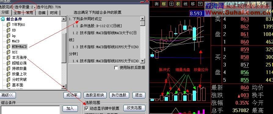 大智慧单阳不破强势：一阳指选股公式