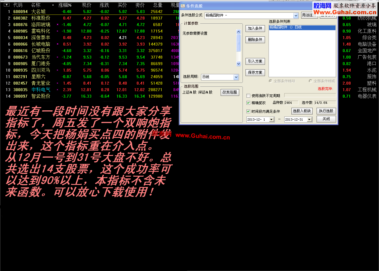 通达信久经实战检验指标--杨娟买点四公式送出