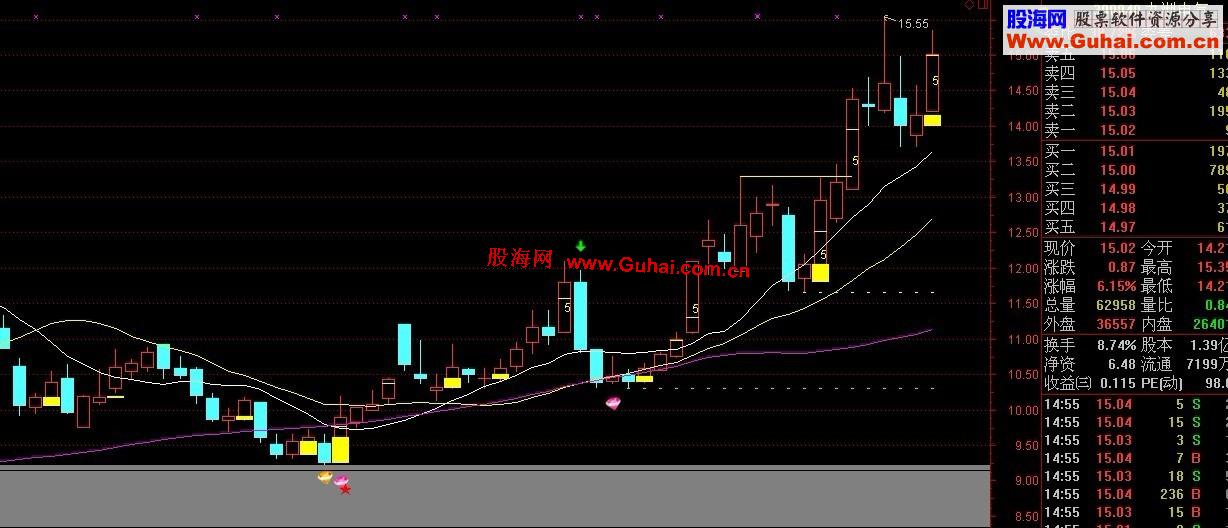 通达信启动出击主图指标