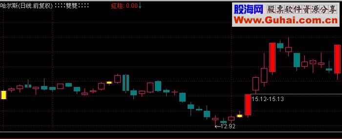 通达信黄柱红柱底公式