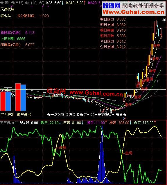 通达信主力底部吸筹副图公式