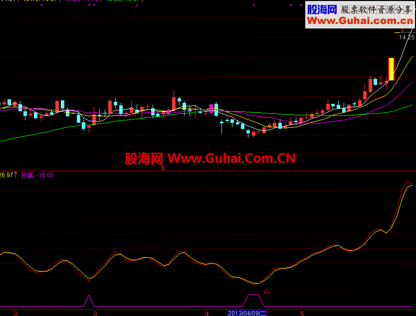 通达信抄底不败、无未来，精准指标