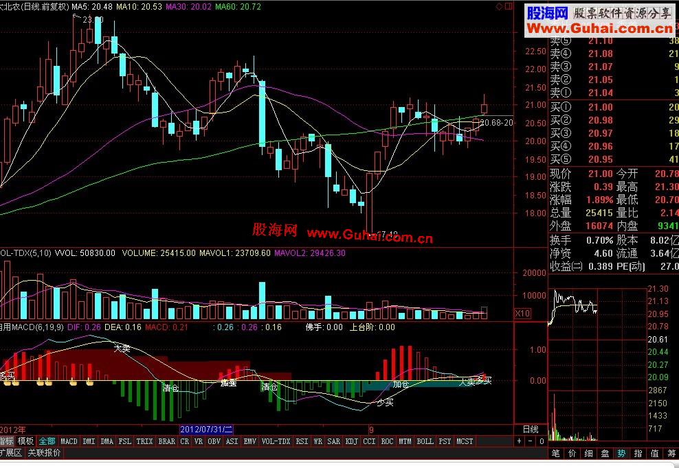 通达信穿季线涨停公式