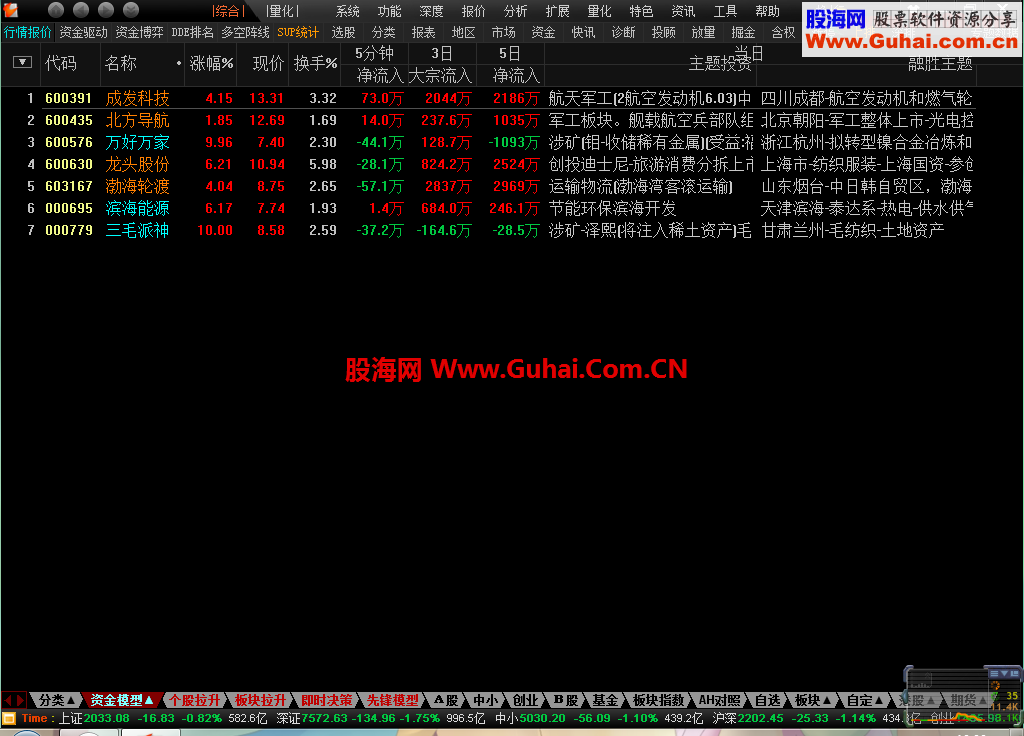 通达信5.86马年新春自用版-恭祝大家新年快乐