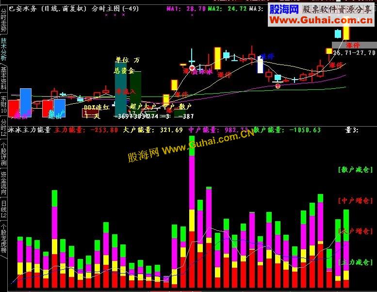 通达信主力能量公式