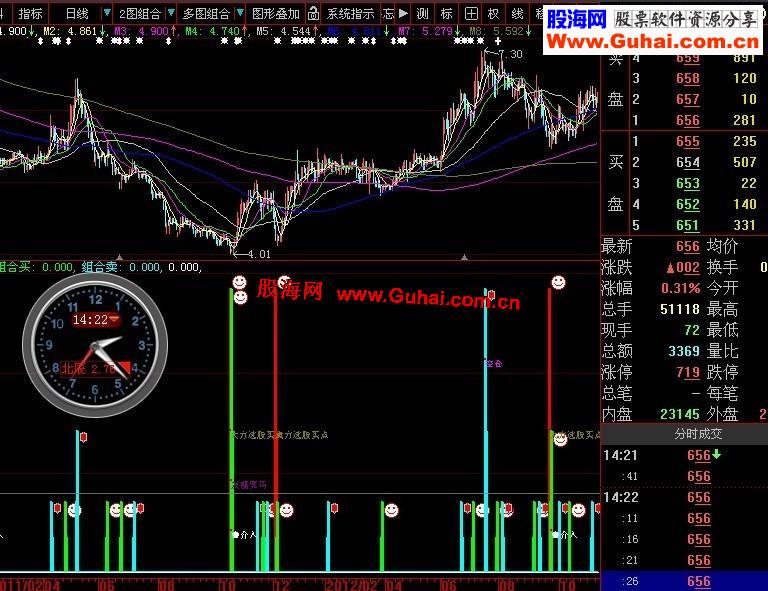 大智慧选股买卖（源码+图）（含大量未来函数的公式）