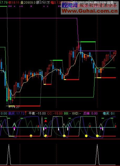 通达信弱势选股副图源码无未来
