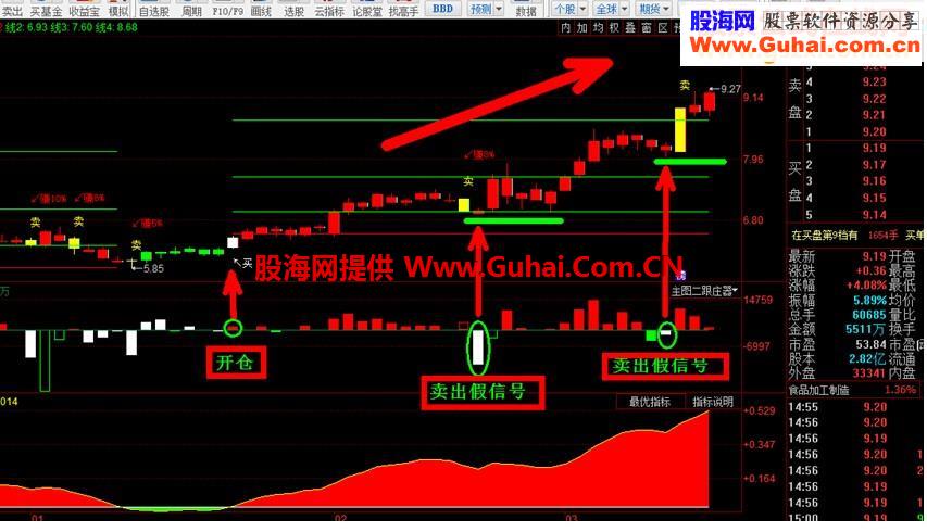量能公式 金太阳版副图跟庄器（全新思路，无未来）可选股
